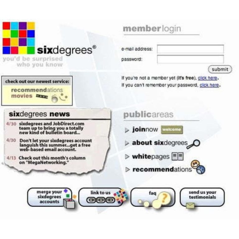Il primo social network è nato nel 1997: la storia di SixDegrees